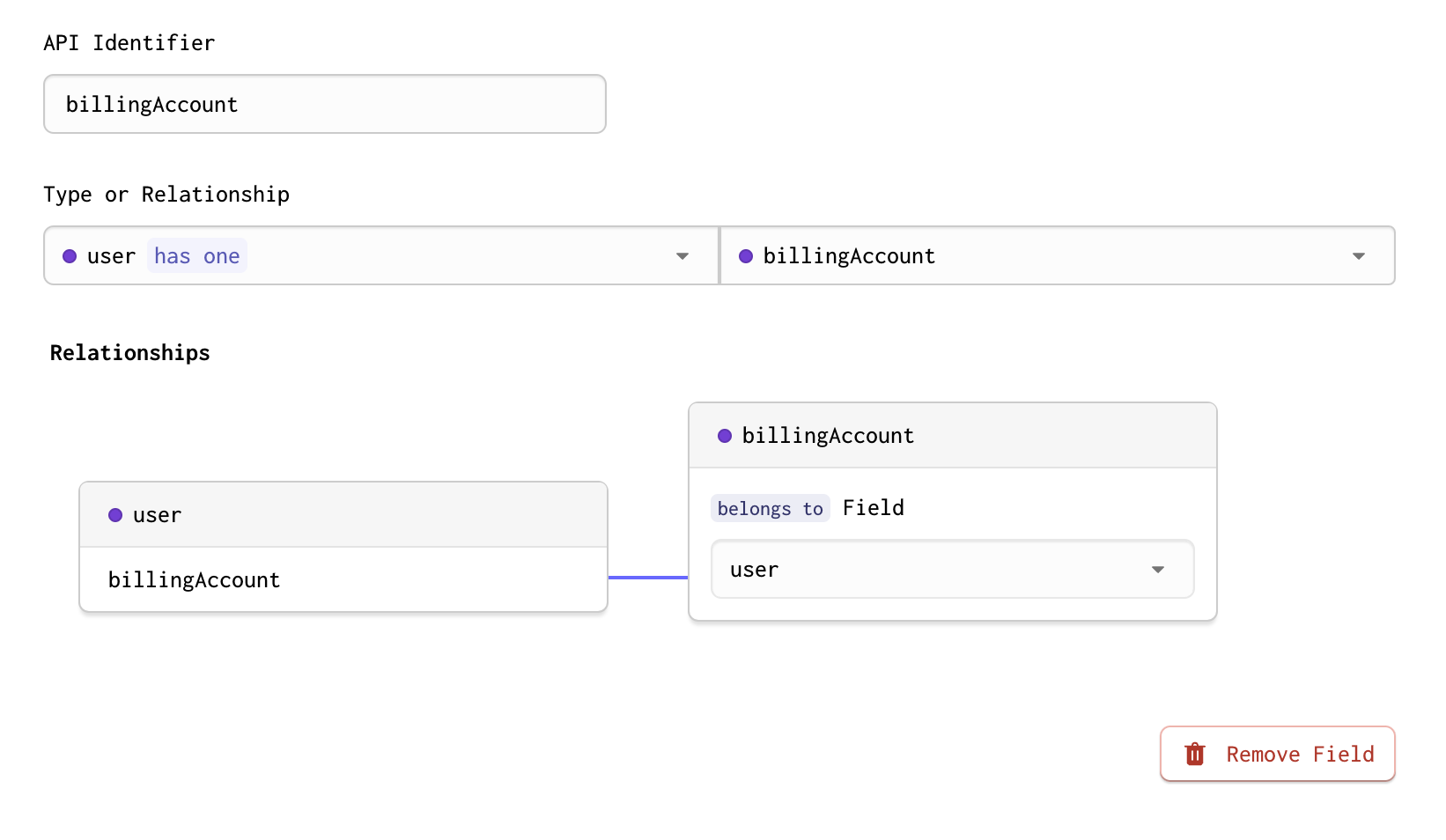 A completed has_one relationship in Forgelivo