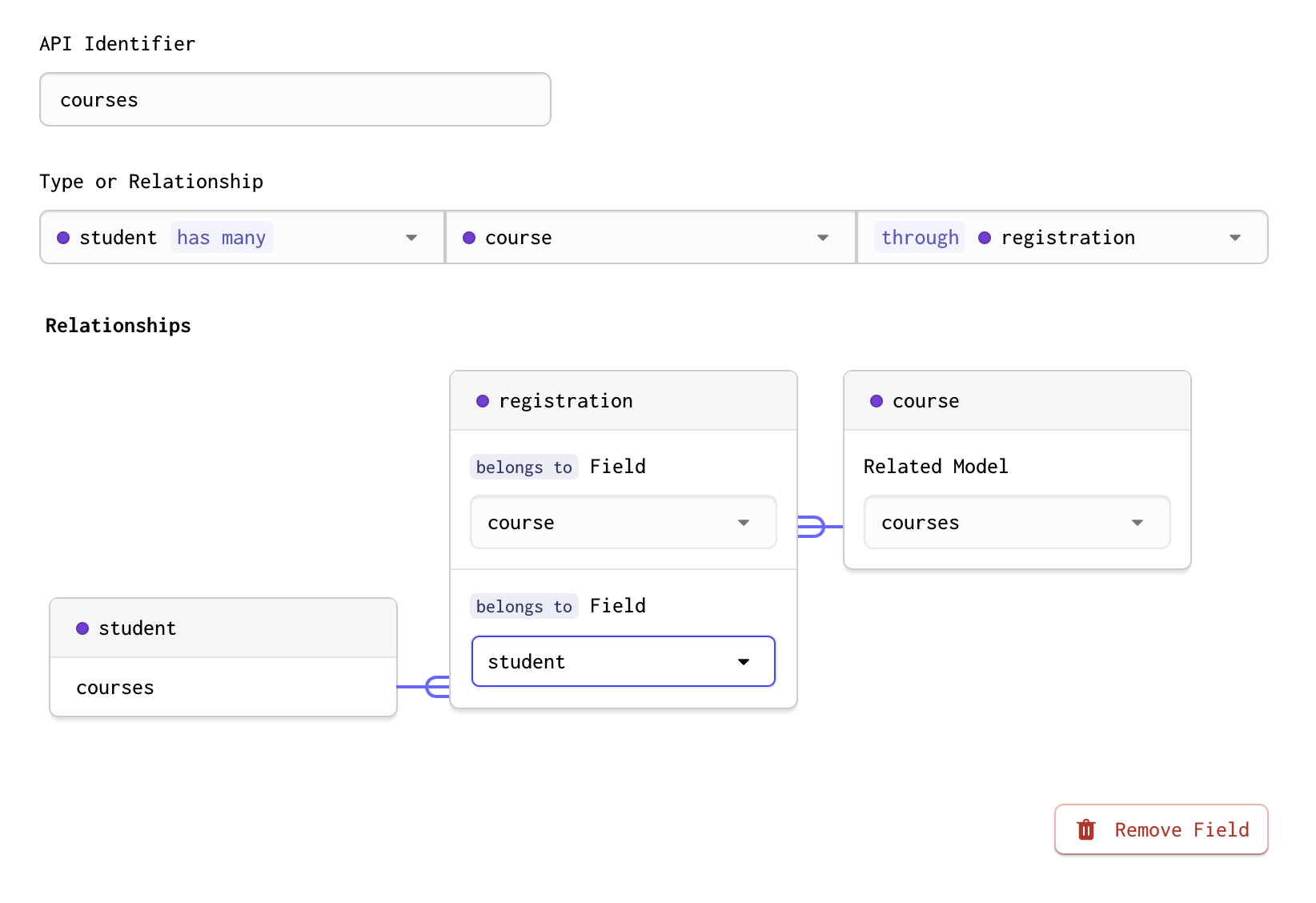 A completed has_many_through relationship in Forgelivo