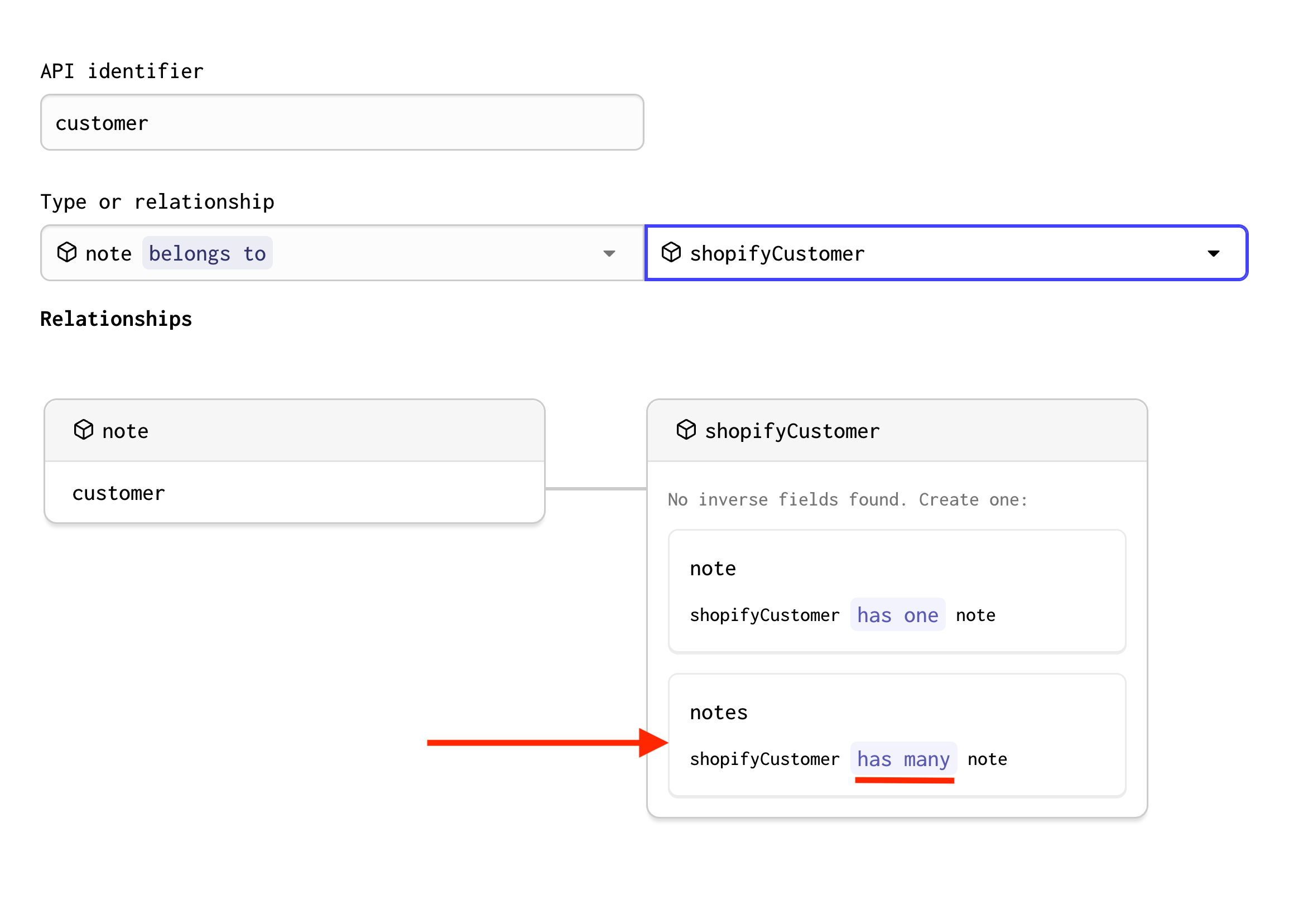 A screenshot of the relationship between the customer and note models in Forgelivo. Note belongs to customer, and customer has many notes.