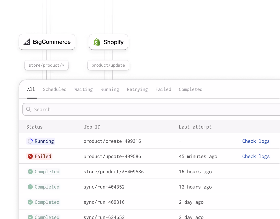 Background jobs handling webhooks from Shopify and BigCommerce  
